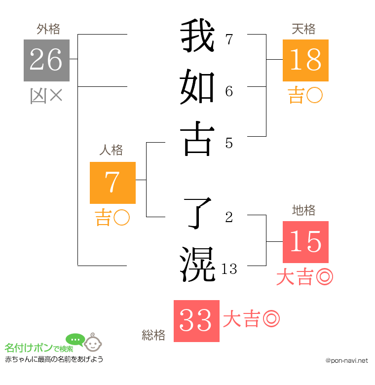 我如古 了滉さんの姓名判断結果