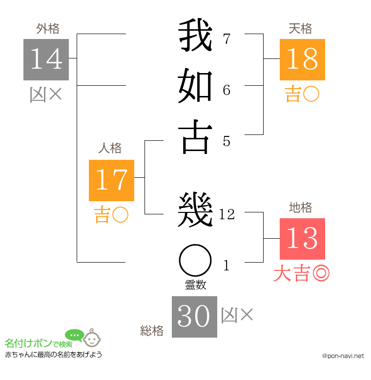 我如古 幾さんの姓名判断結果