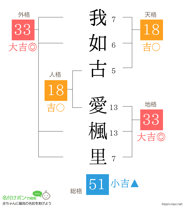 我如古 愛楓里さんの姓名判断結果