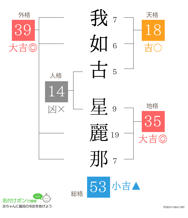 我如古 星麗那さんの姓名判断結果