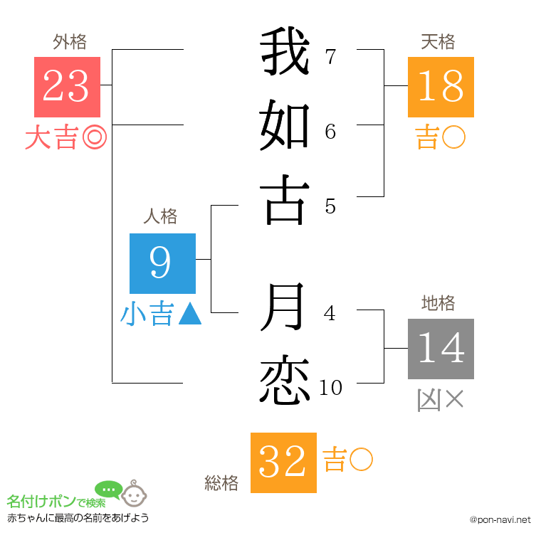 我如古 月恋さんの姓名判断結果