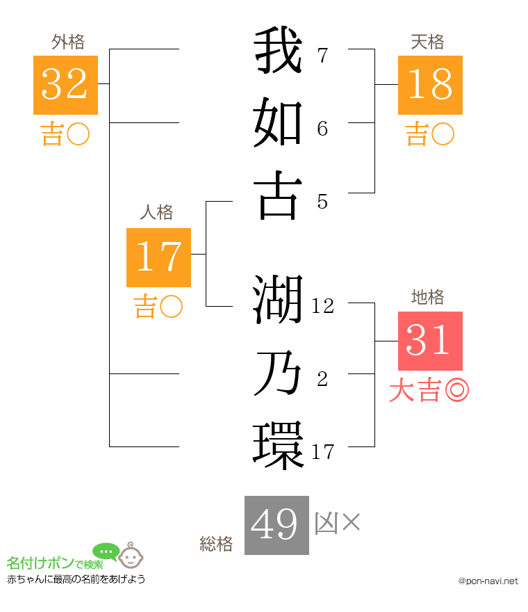 我如古 湖乃環さんの姓名判断結果