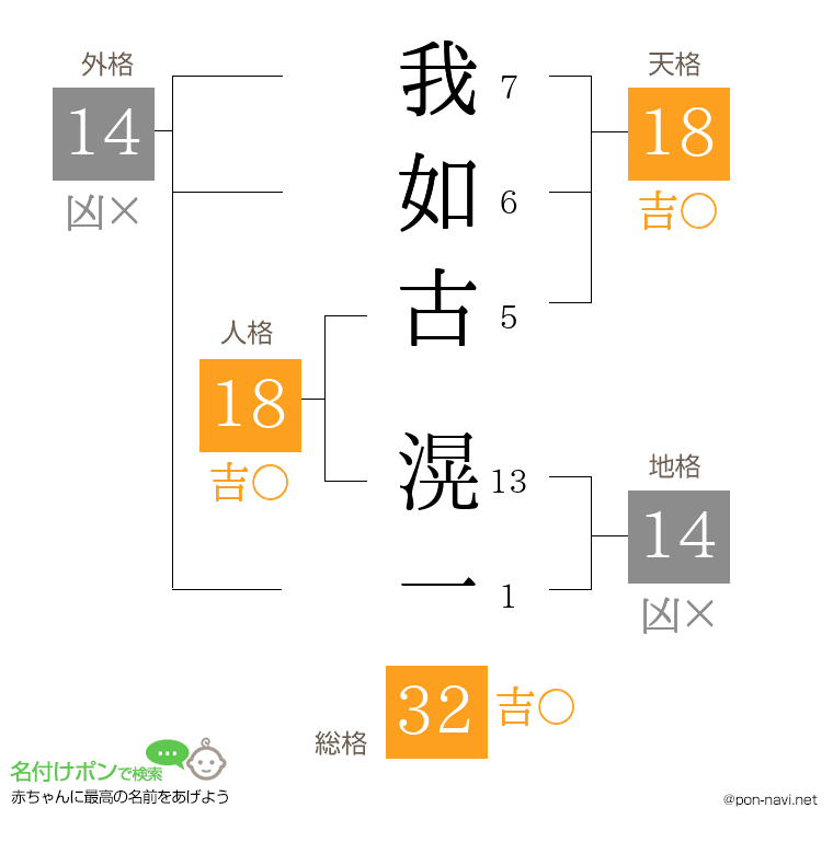 我如古 滉一さんの姓名判断結果