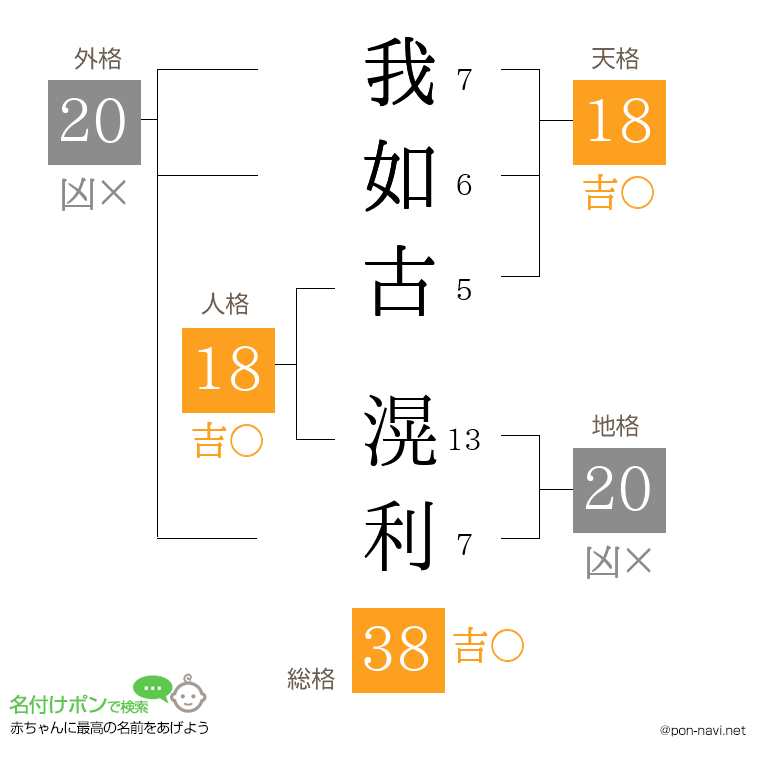 我如古 滉利さんの姓名判断結果