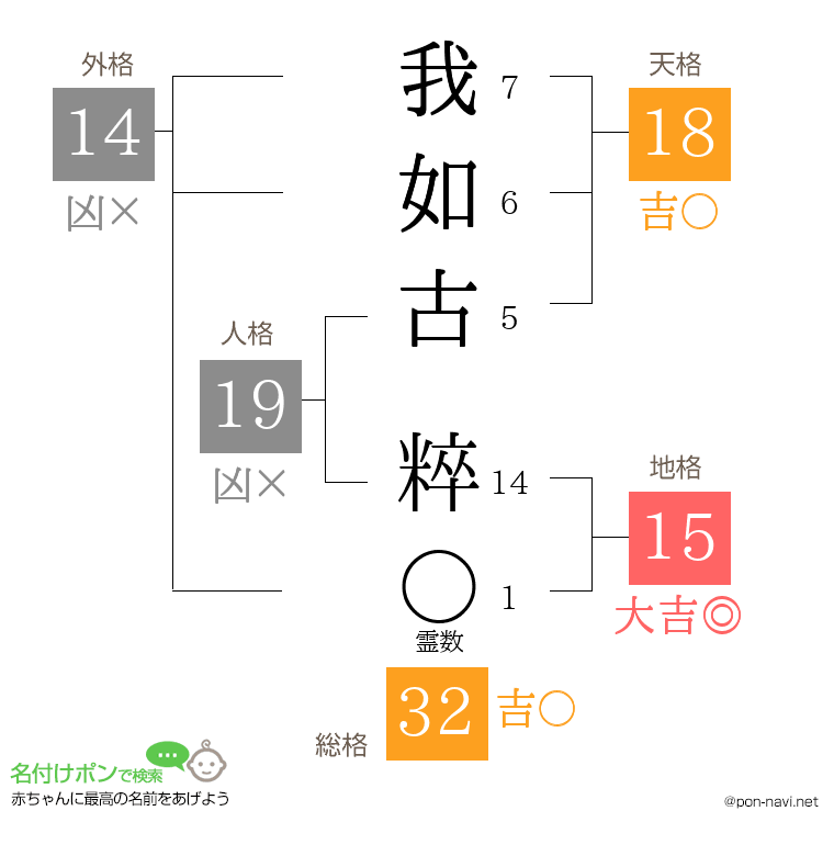 我如古 粹さんの姓名判断結果