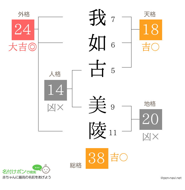 我如古 美陵さんの姓名判断結果