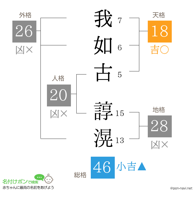 我如古 諄滉さんの姓名判断結果
