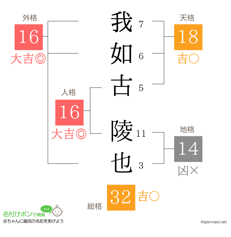 我如古 陵也さんの姓名判断結果