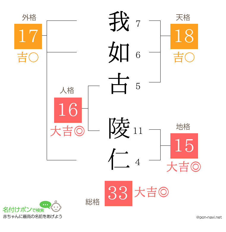 我如古 陵仁さんの姓名判断結果