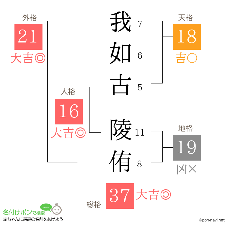我如古 陵侑さんの姓名判断結果