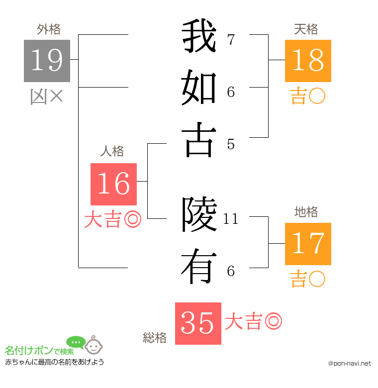 我如古 陵有さんの姓名判断結果