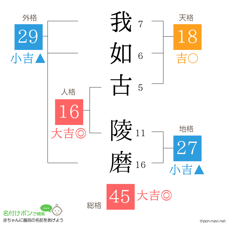 我如古 陵磨さんの姓名判断結果
