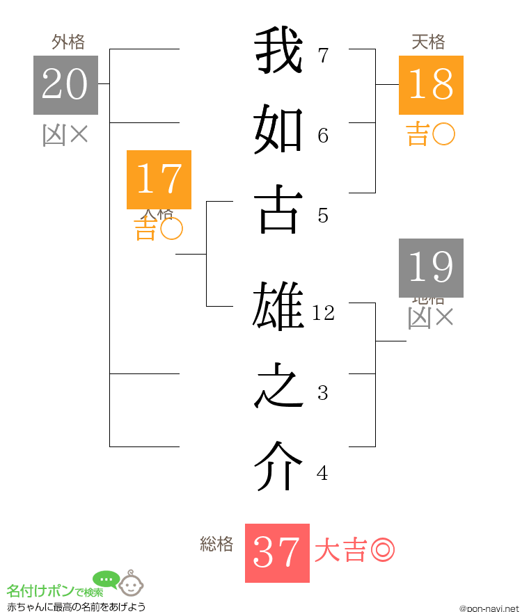 我如古 雄之介さんの姓名判断結果