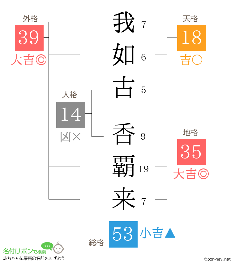 我如古 香覇来さんの姓名判断結果