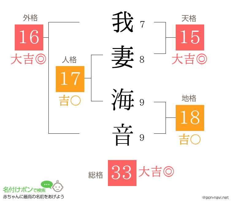 我妻 海音さんの姓名判断結果
