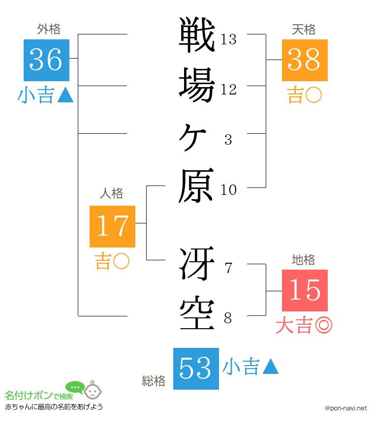 戦場ヶ原 冴空さんの姓名判断結果