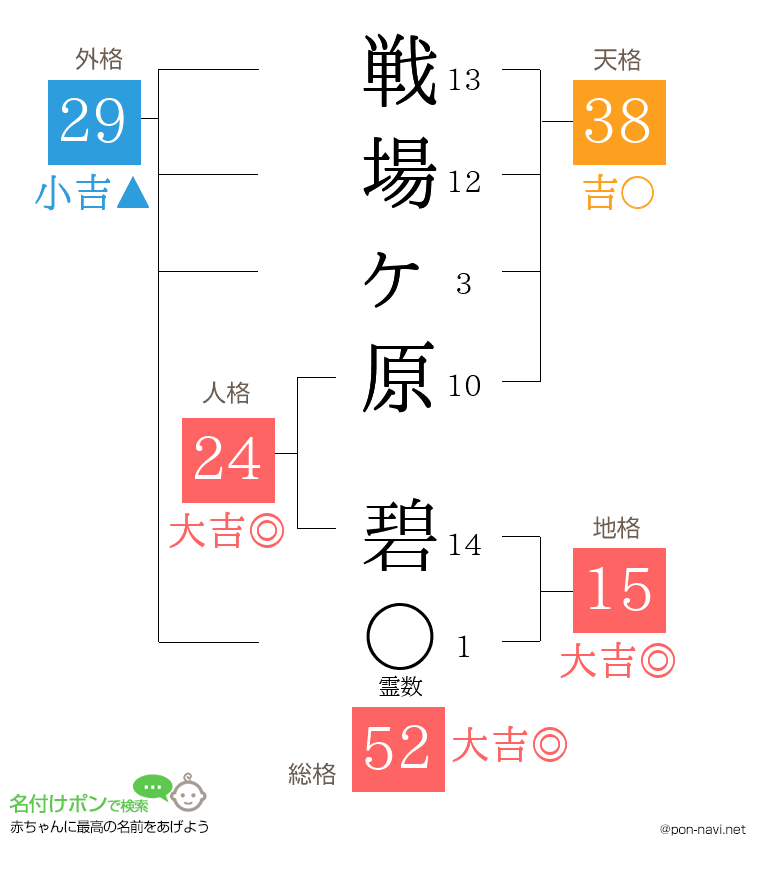戦場ヶ原 碧さんの姓名判断結果
