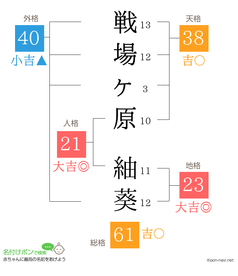 戦場ヶ原 紬葵さんの姓名判断結果