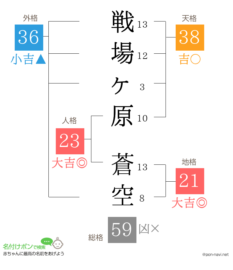 戦場ヶ原 蒼空さんの姓名判断結果