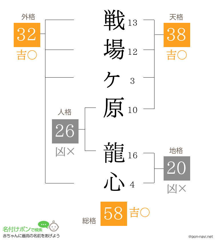 戦場ヶ原 龍心さんの姓名判断結果