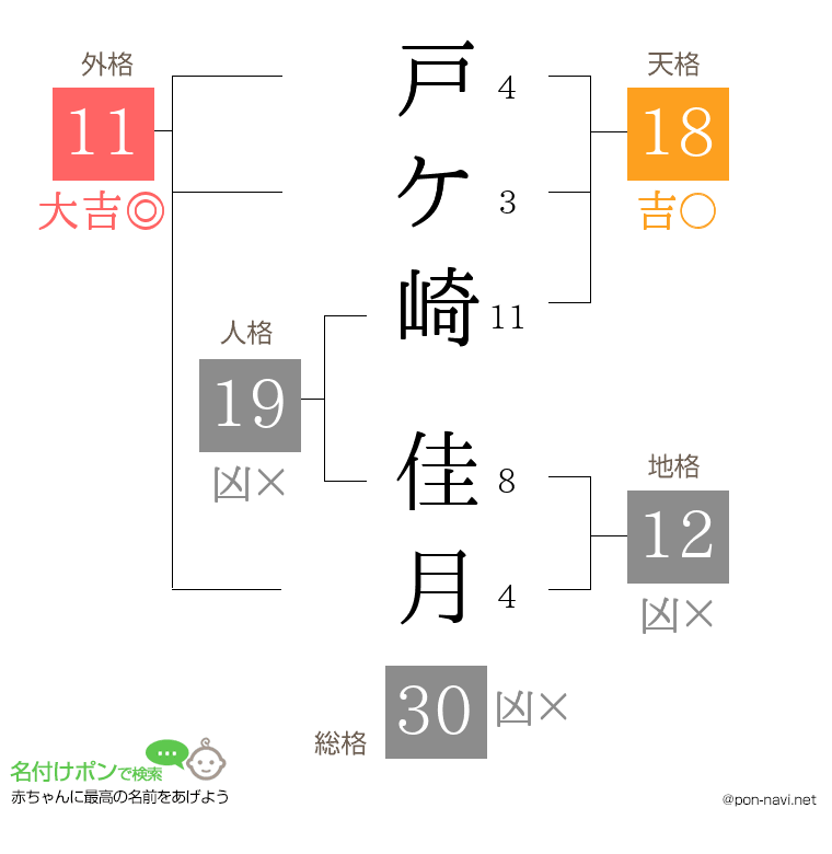 戸ケ崎 佳月さんの姓名判断結果