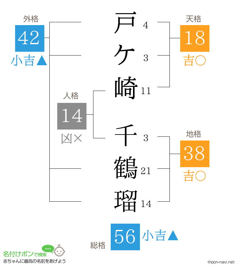 戸ケ崎 千鶴瑠さんの姓名判断結果
