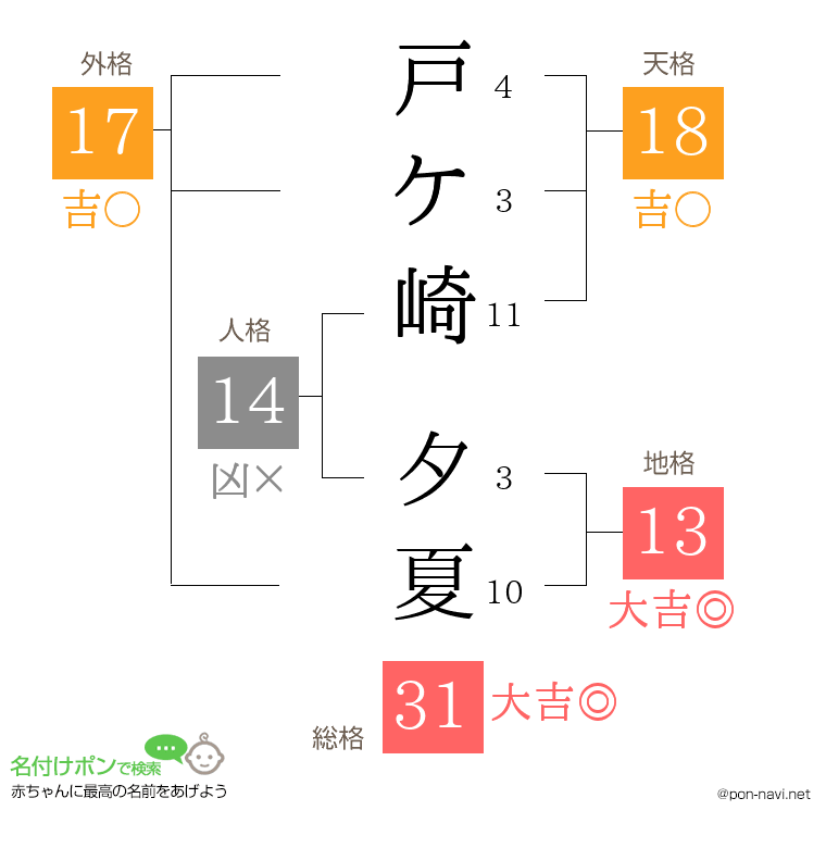 戸ケ崎 夕夏さんの姓名判断結果