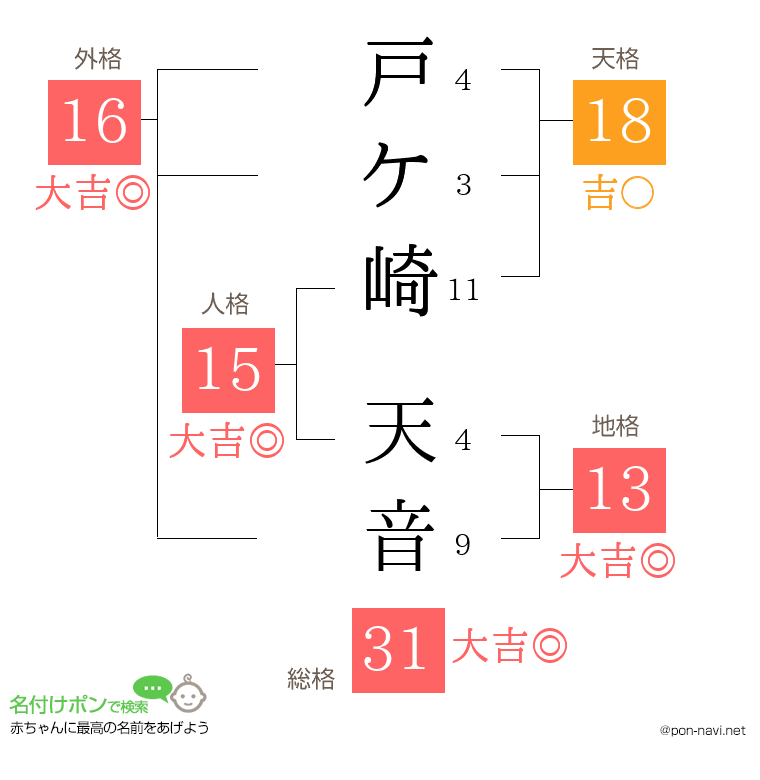 戸ケ崎 天音さんの姓名判断結果