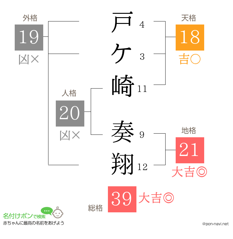 戸ケ崎 奏翔さんの姓名判断結果