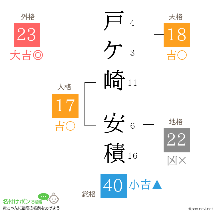 戸ケ崎 安積さんの姓名判断結果