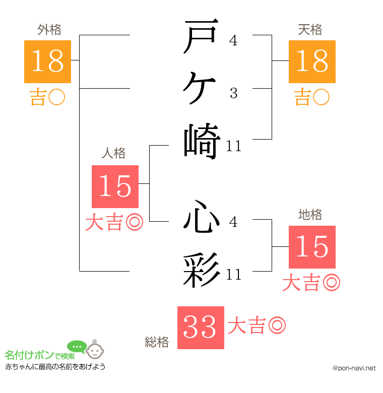 戸ケ崎 心彩さんの姓名判断結果