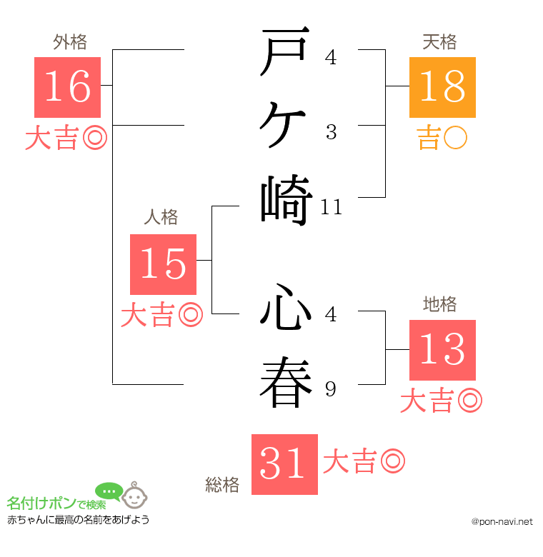 戸ケ崎 心春さんの姓名判断結果