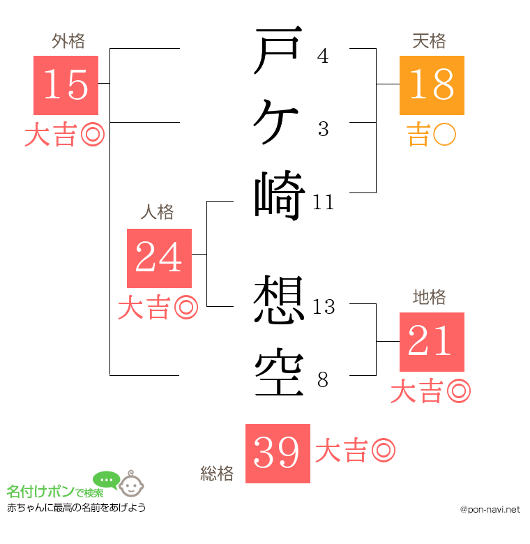 戸ケ崎 想空さんの姓名判断結果
