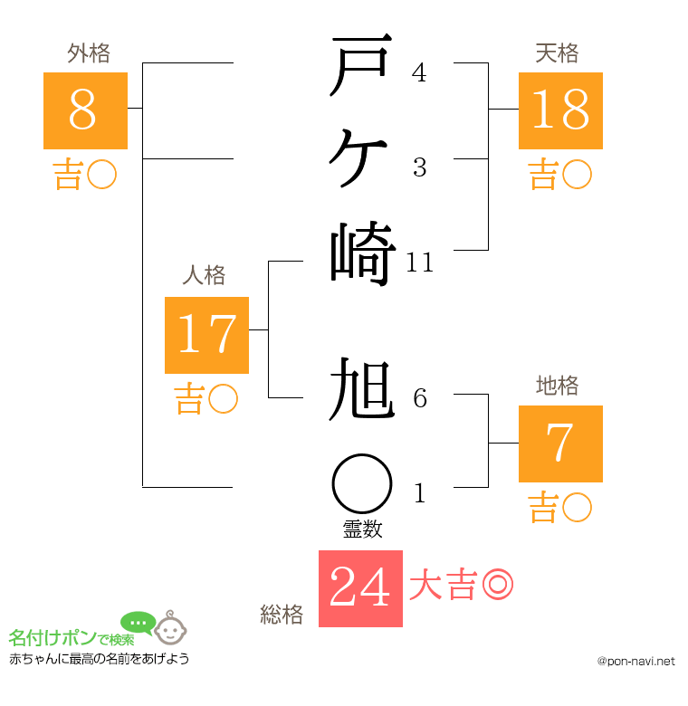 戸ケ崎 旭さんの姓名判断結果