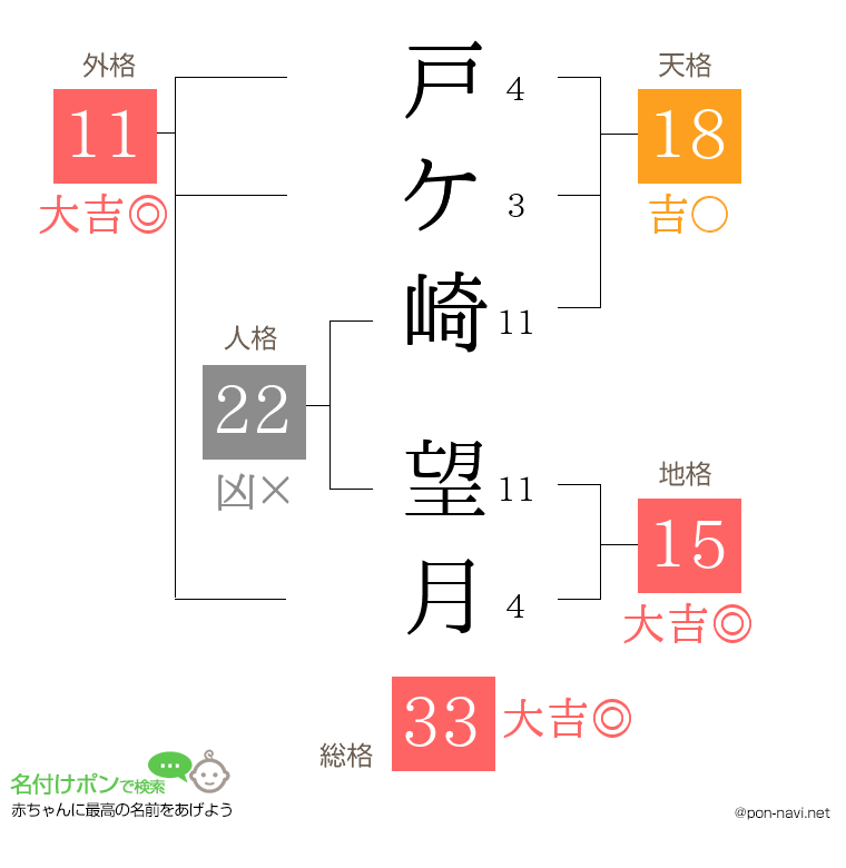 戸ケ崎 望月さんの姓名判断結果