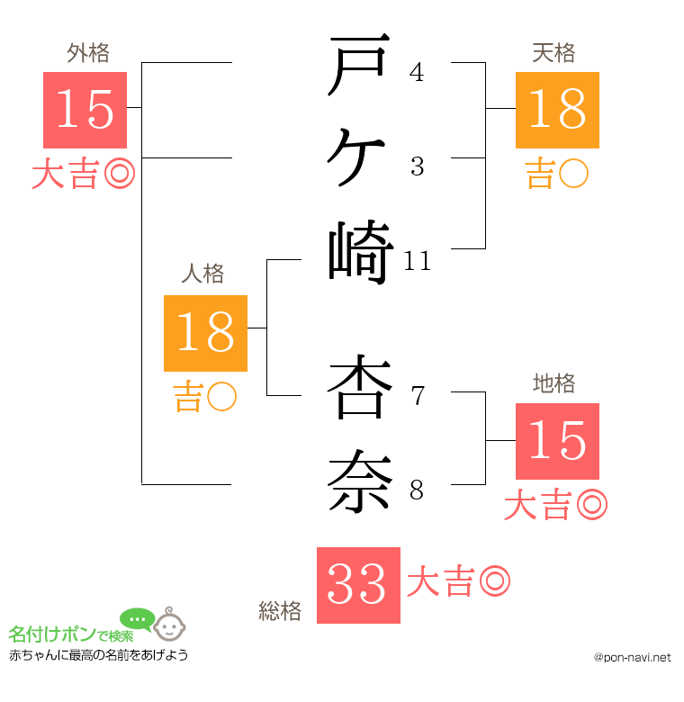 戸ケ崎 杏奈さんの姓名判断結果