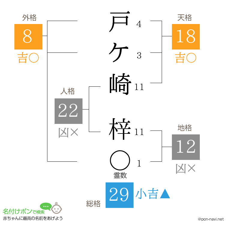 戸ケ崎 梓さんの姓名判断結果