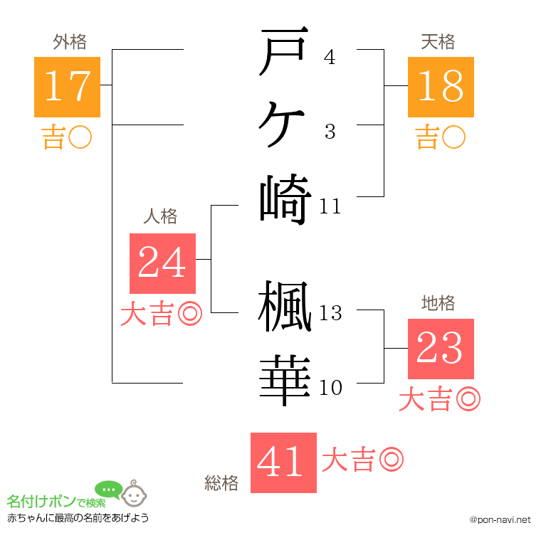 戸ケ崎 楓華さんの姓名判断結果