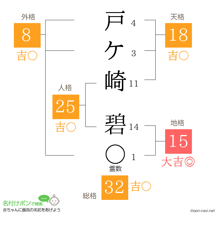 戸ケ崎 碧さんの姓名判断結果