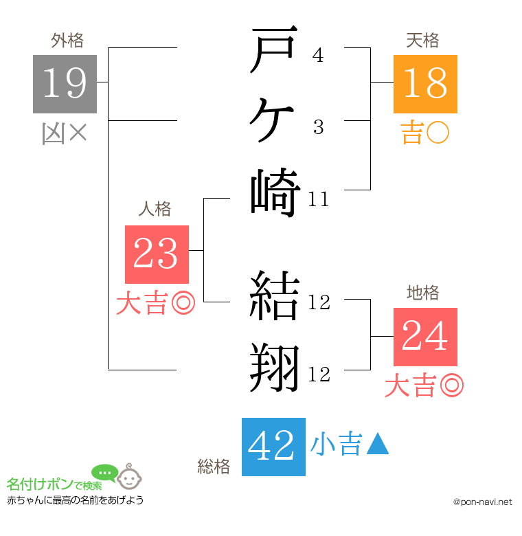 戸ケ崎 結翔さんの姓名判断結果
