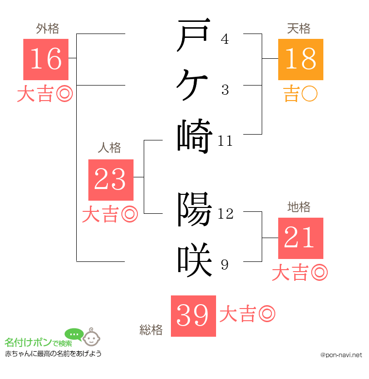 戸ケ崎 陽咲さんの姓名判断結果