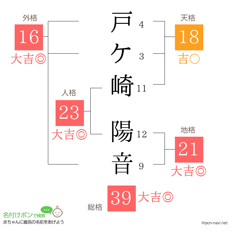 戸ケ崎 陽音さんの姓名判断結果