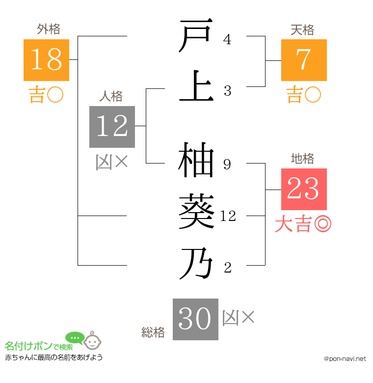 戸上 柚葵乃さんの姓名判断結果