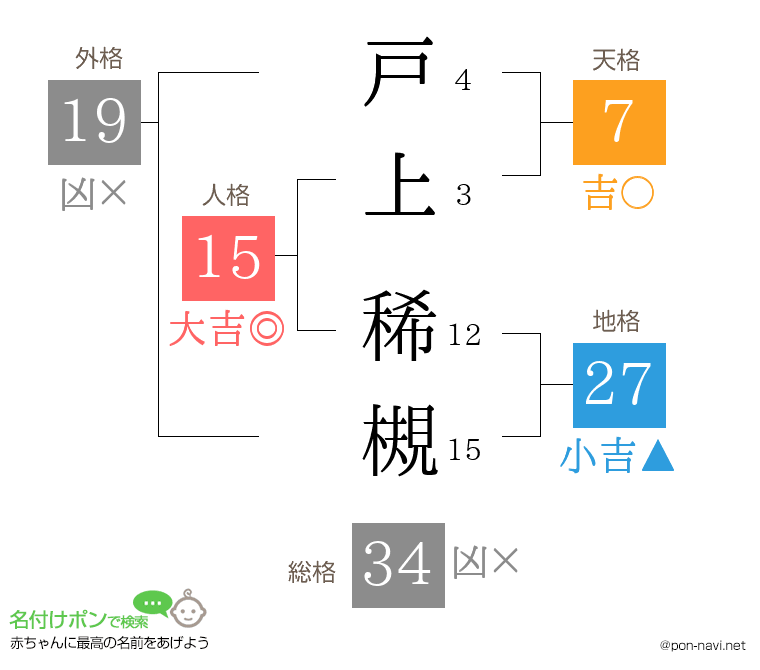 戸上 稀槻さんの姓名判断結果