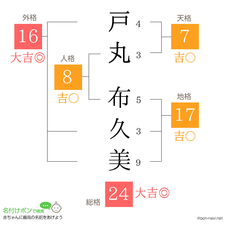 戸丸 布久美さんの姓名判断結果