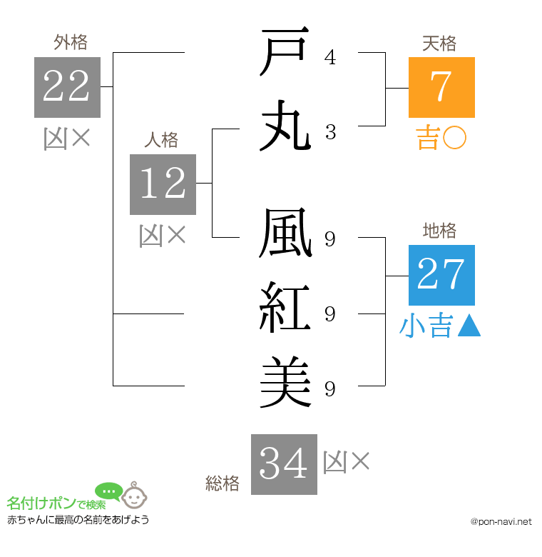 戸丸 風紅美さんの姓名判断結果