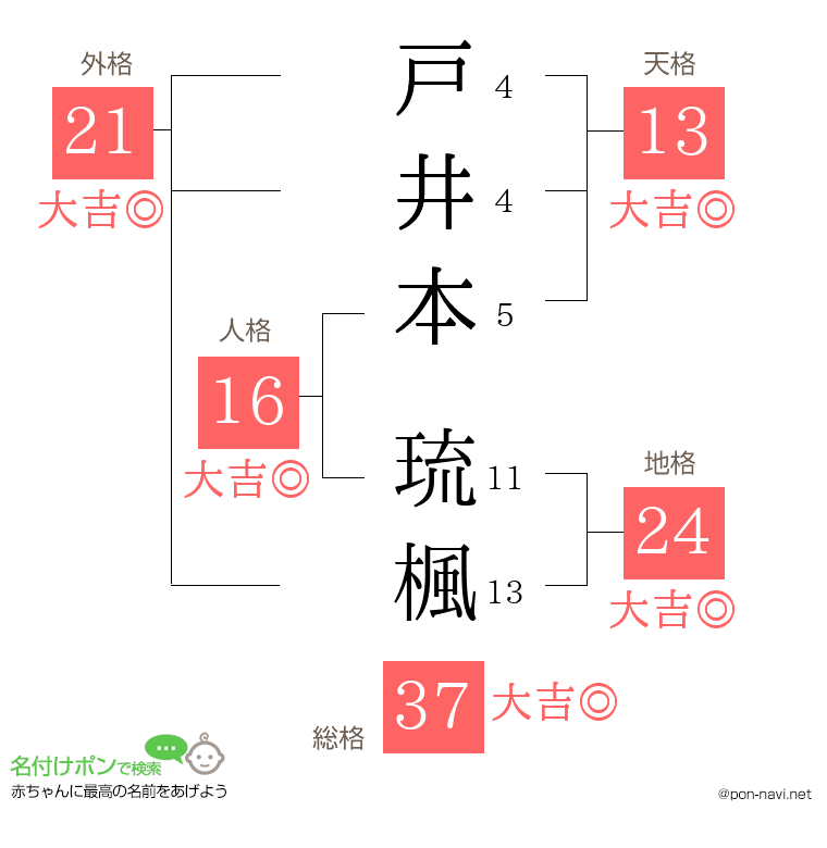 戸井本 琉楓さんの姓名判断結果