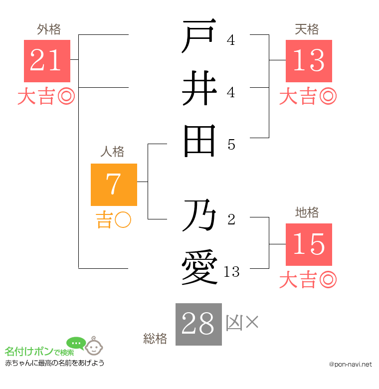 戸井田 乃愛さんの姓名判断結果