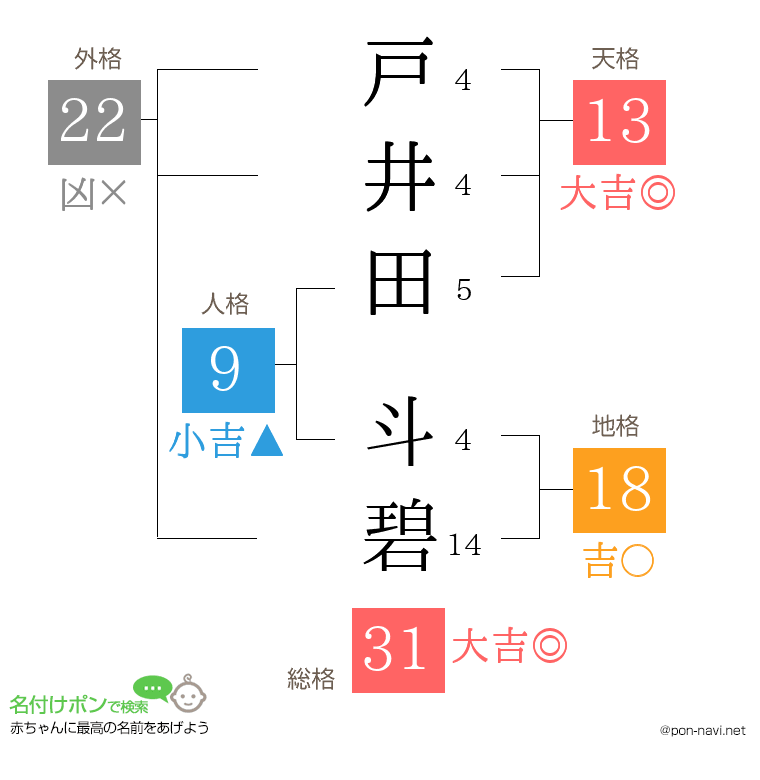 戸井田 斗碧さんの姓名判断結果