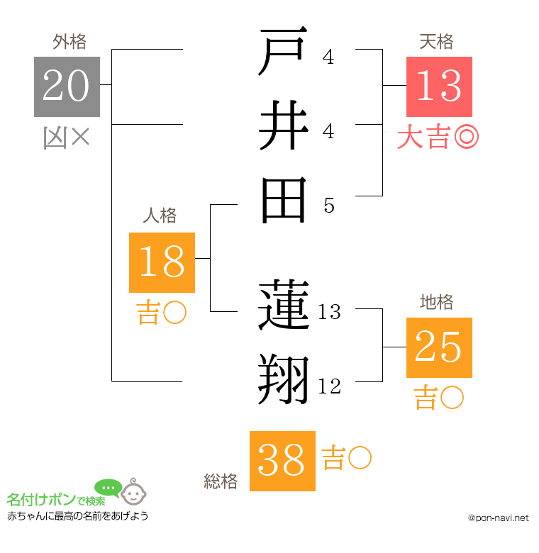 戸井田 蓮翔さんの姓名判断結果